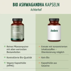 Bio Ashwagandha Kapseln Nachfüllpack (400 Kapseln)