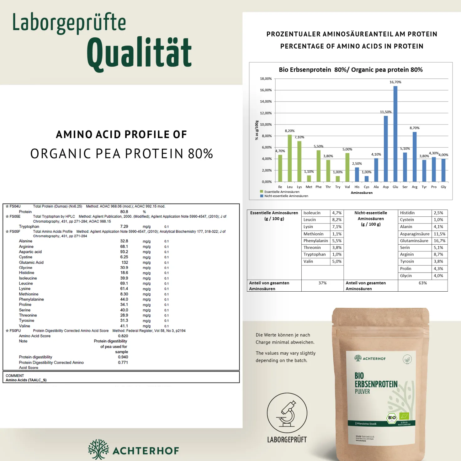 Bio Erbsenprotein Pulver (250g)