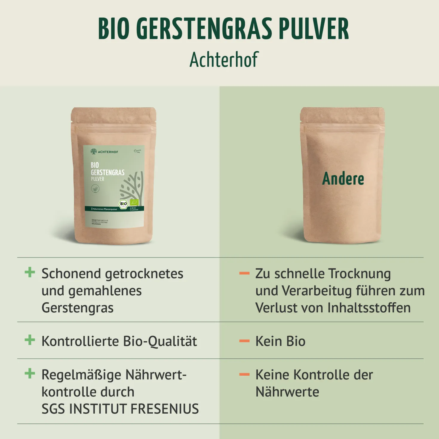 Bio Gerstengras Pulver (1000g)
