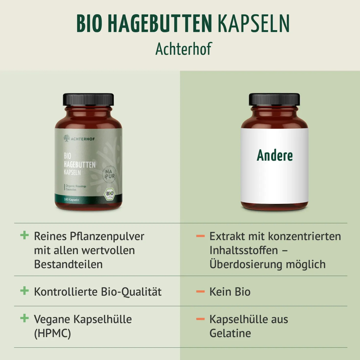 Bio Hagebutten Kapseln Nachfüllpack (400 Kapseln)