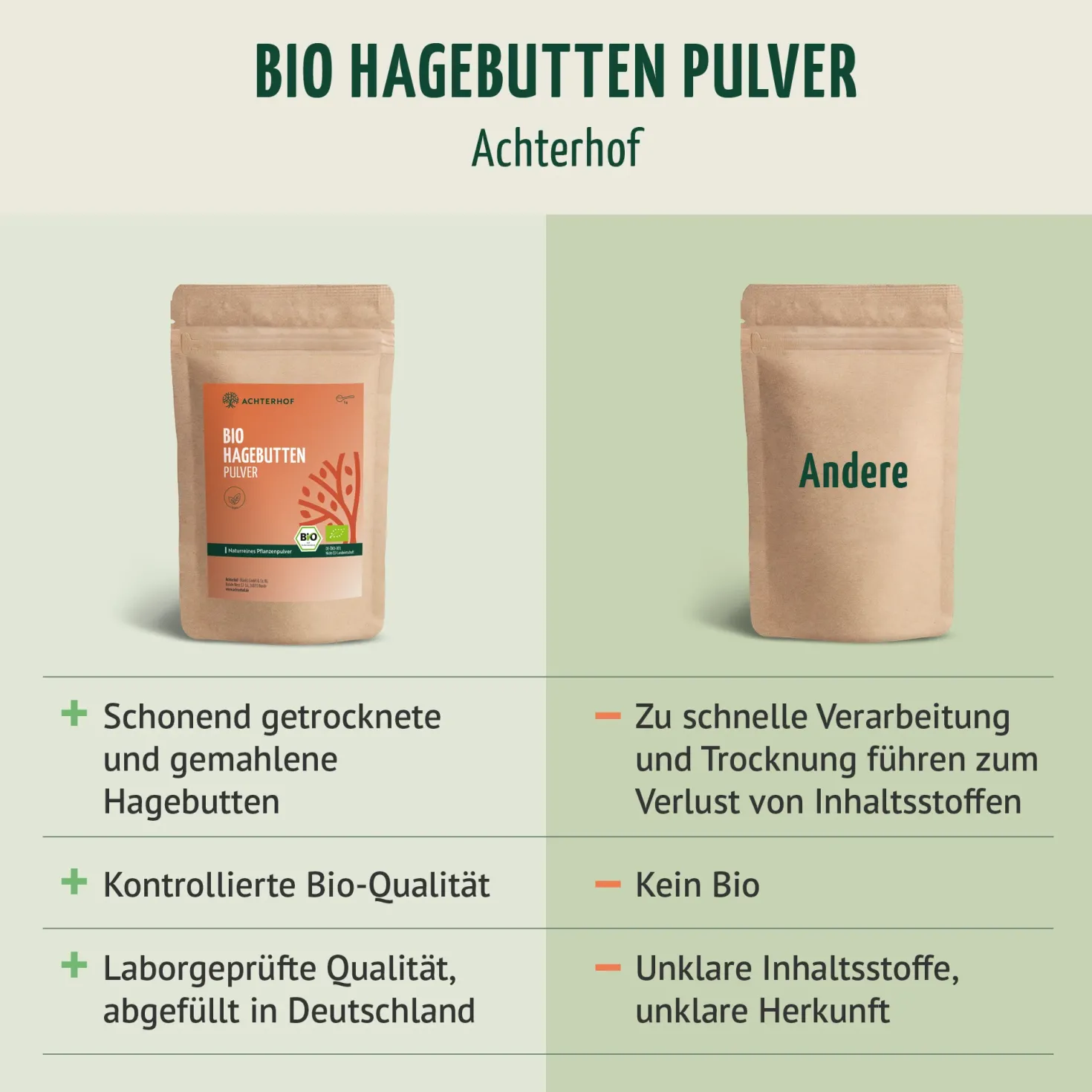Bio Hagebutten Pulver (500g)