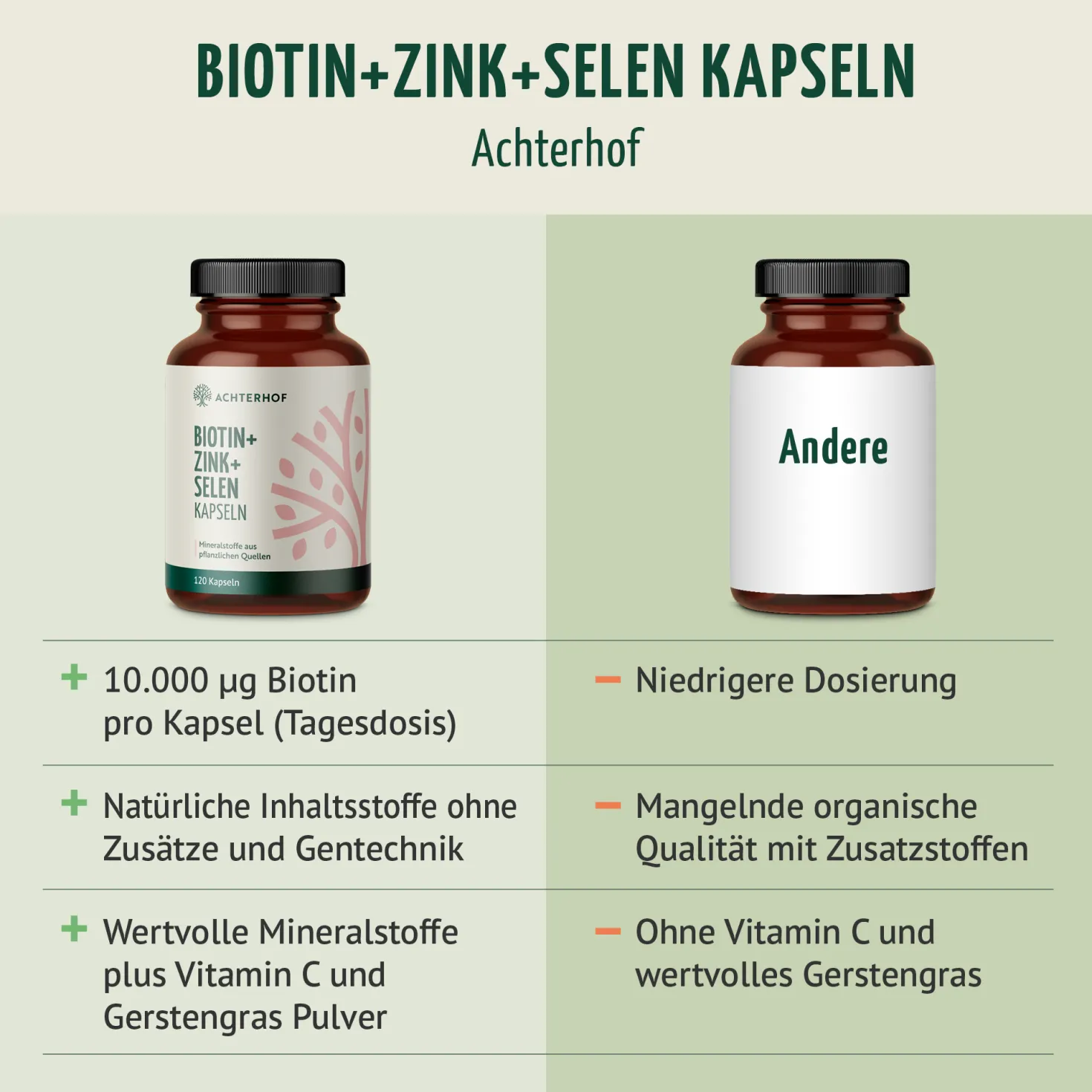 Biotin+Zink+Selen Kapseln (120 Kapseln)