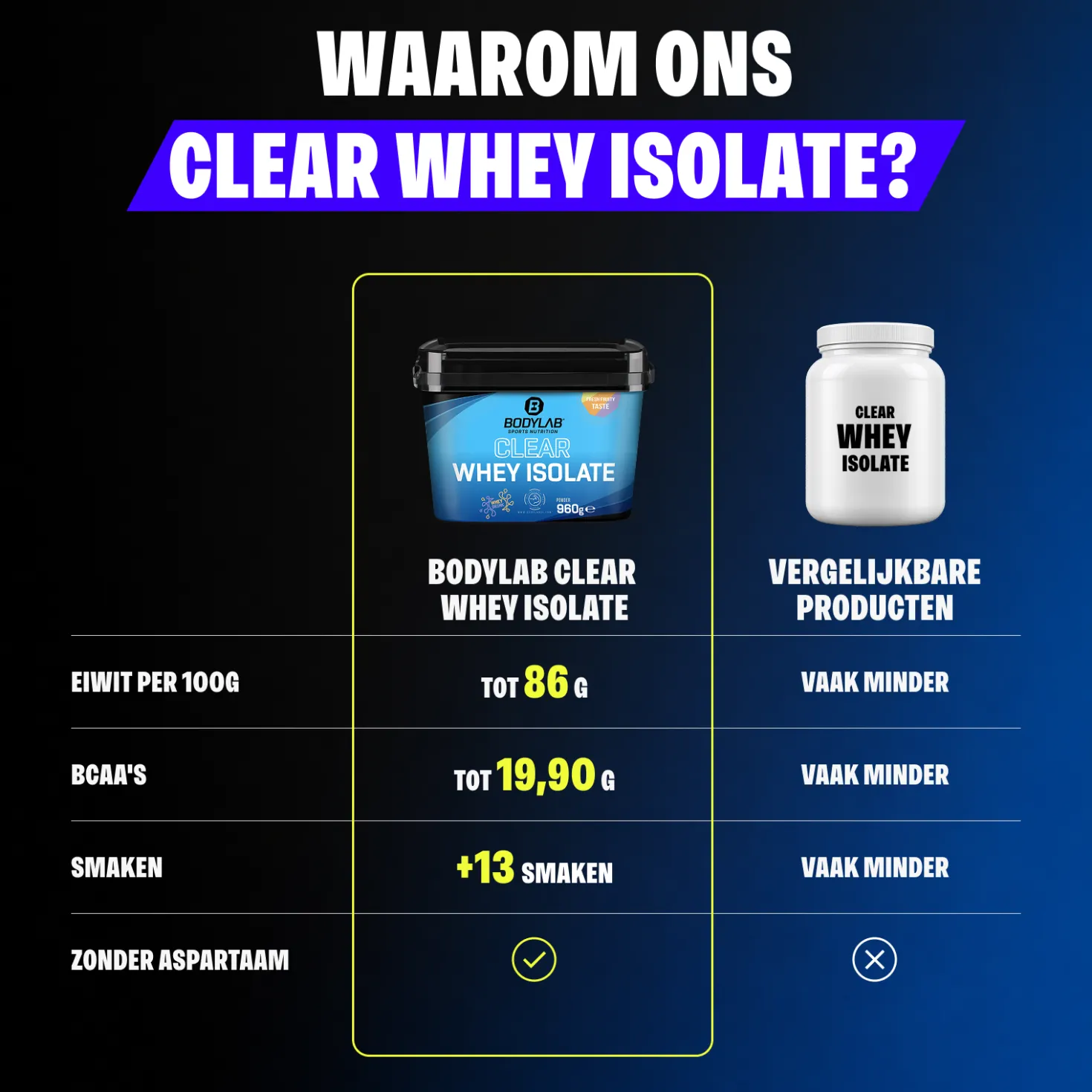 Clear Whey Isolate (960g)
