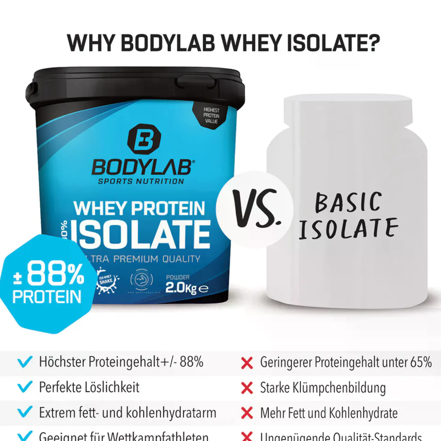 Iso Whey Power & Vitality Pack