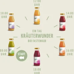 Kräuterwunder Bio Fastenkur 1-7 Tage (6 Flaschen pro Tag)