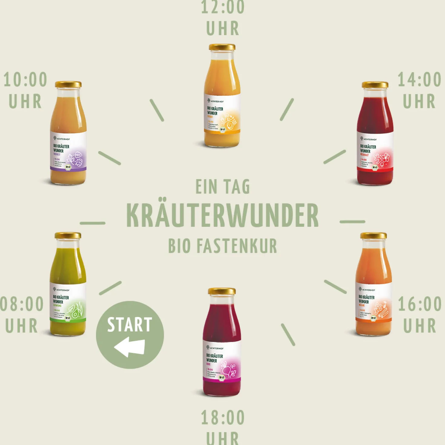 Kräuterwunder Bio Fastenkur 1-7 Tage (6 Flaschen pro Tag)
