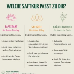 Kräuterwunder Bio Fastenkur 1-7 Tage (6 Flaschen pro Tag)