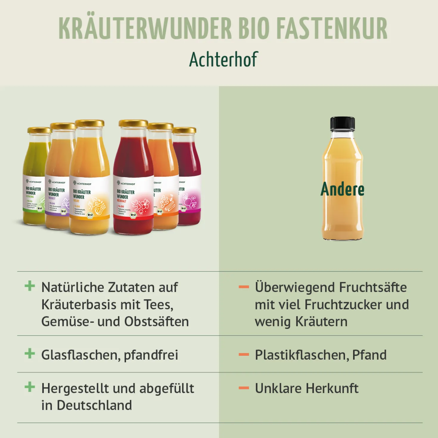 Kräuterwunder Bio Fastenkur 1-7 Tage (6 Flaschen pro Tag)