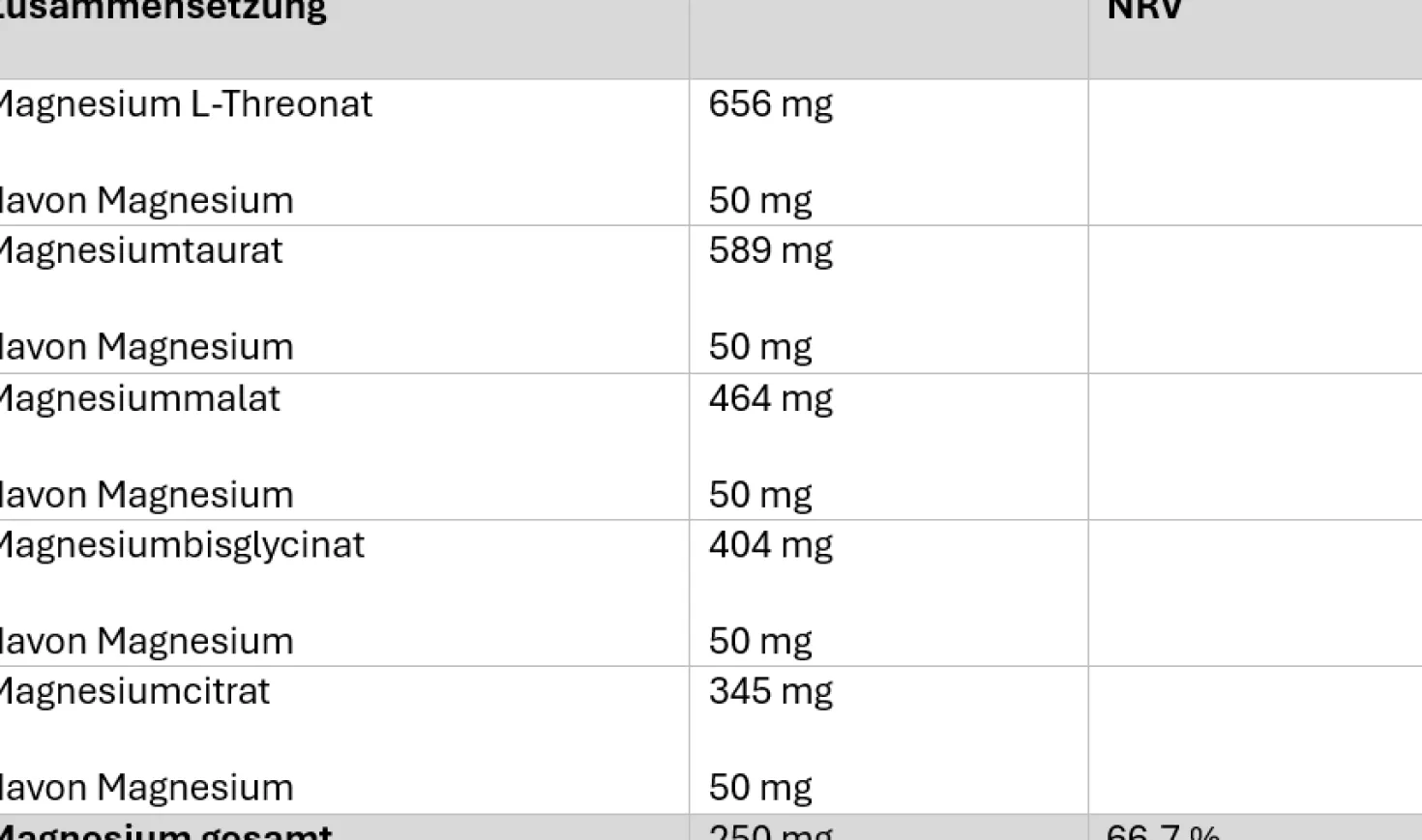 Magnesium Complex (180 Tabletten)