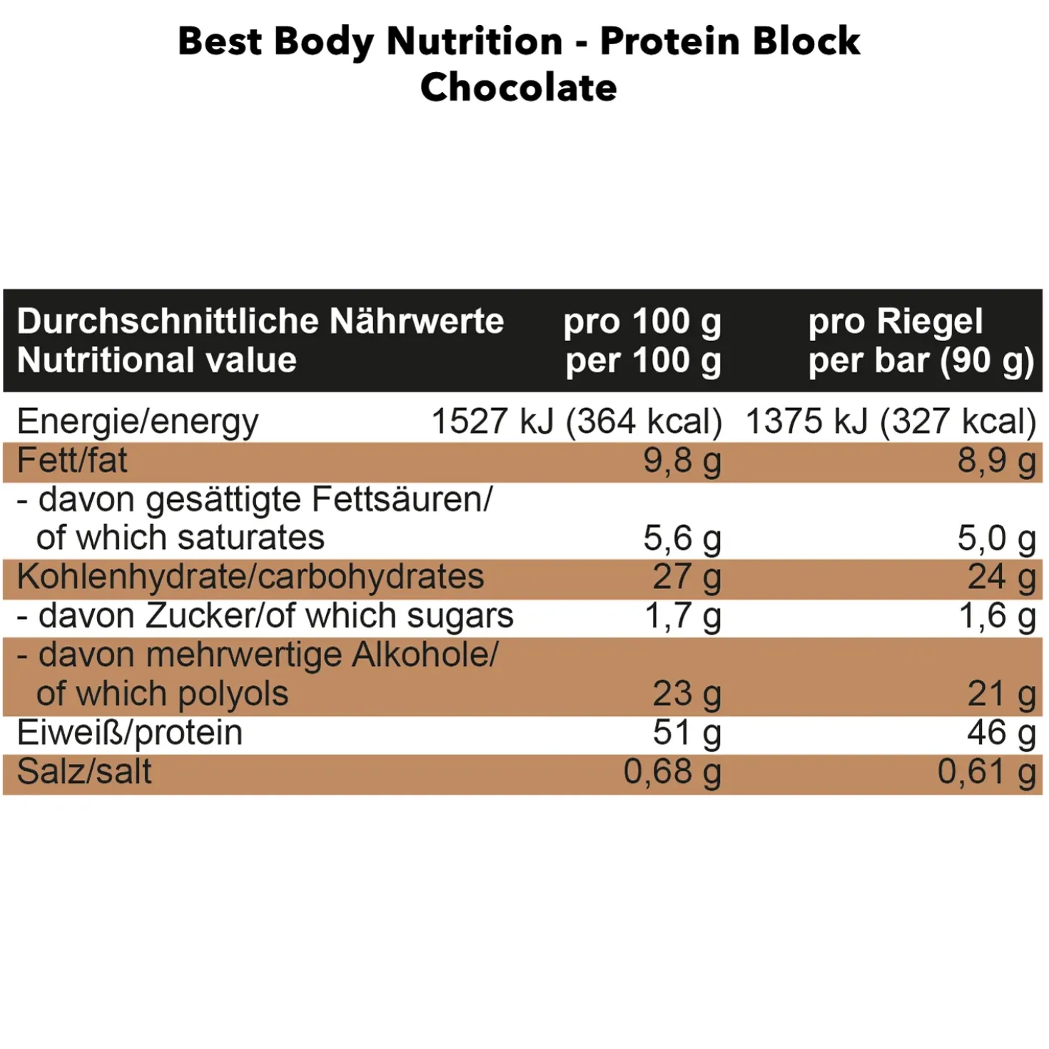Protein Block (15x90g)