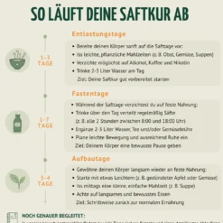 Saftzeit Bio Fastenkur 1-7 Tage (6 Flaschen pro Tag)