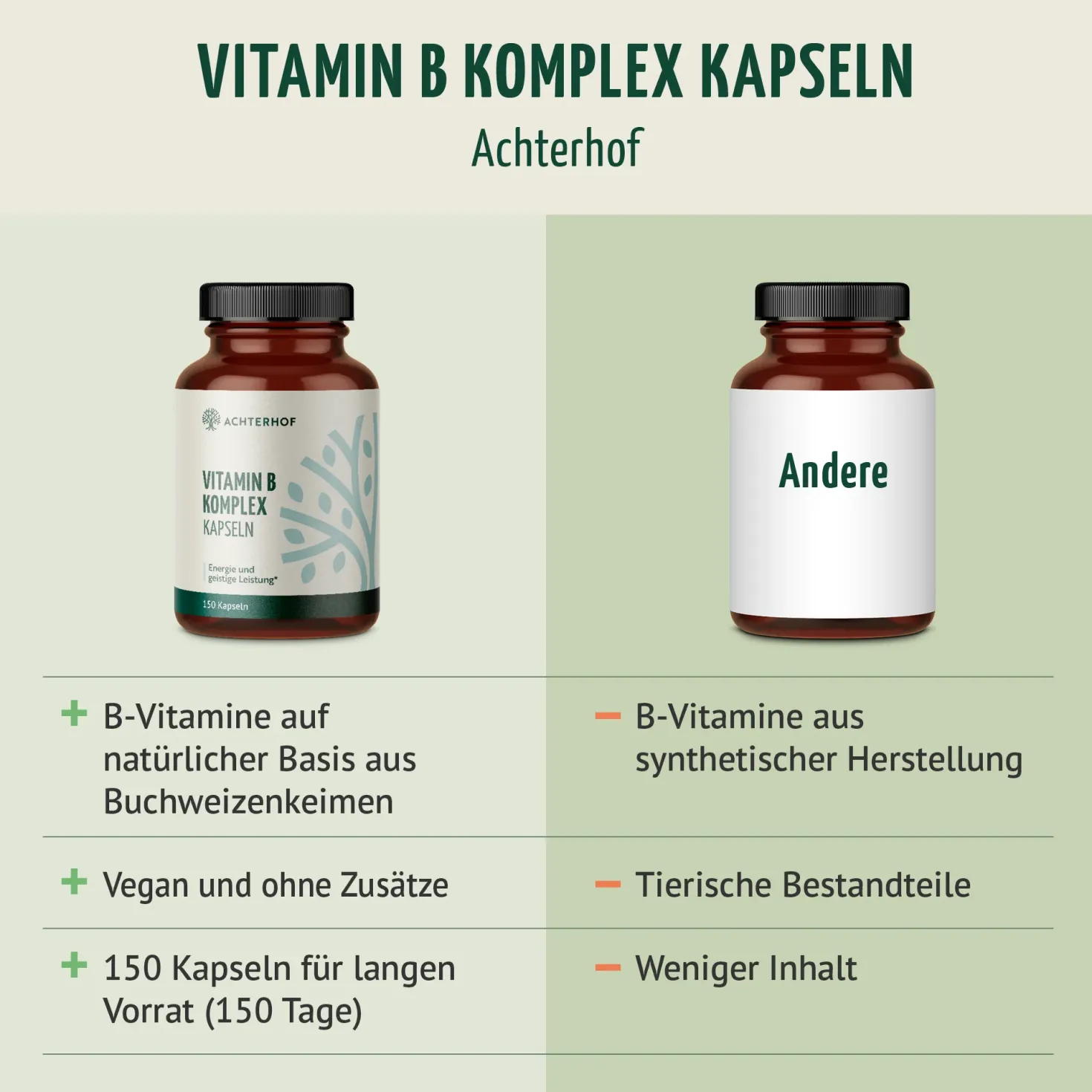 Vitamin B Komplex (150 Kapseln)