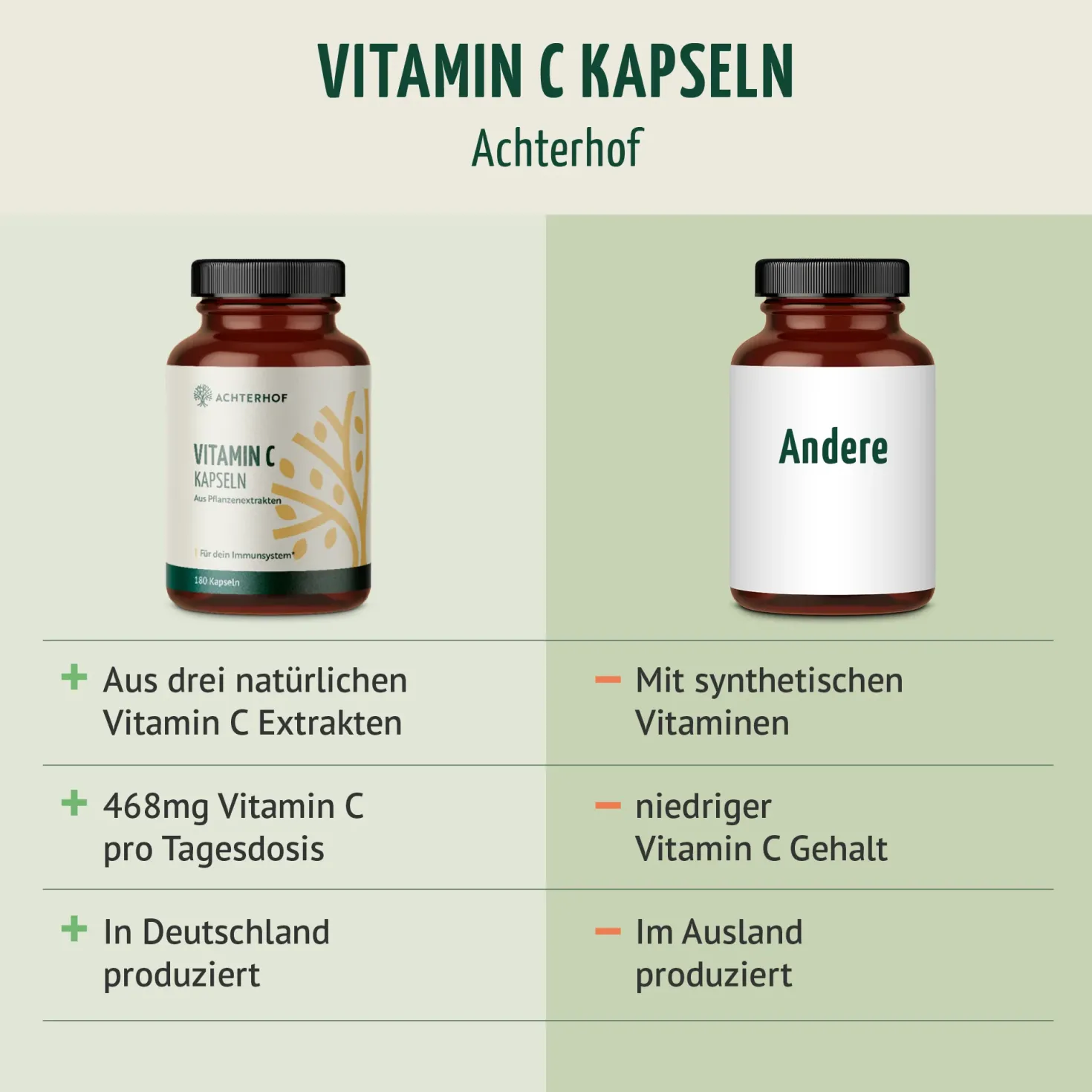 Vitamin C Kapseln (180 Kapseln)