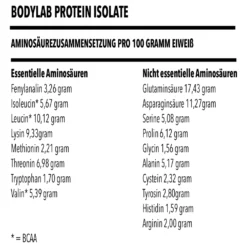 Whey Protein Isolat (900g)