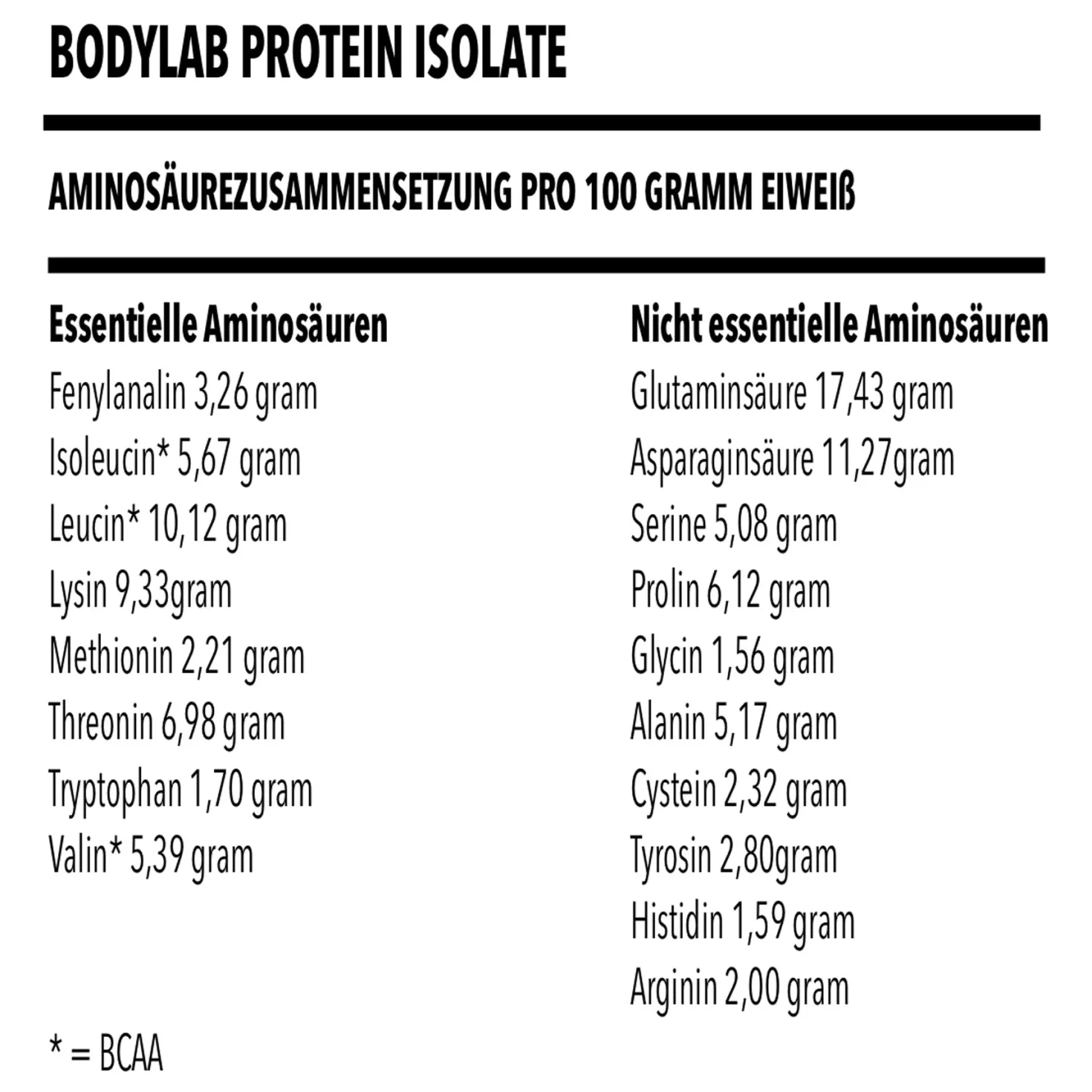 Whey Protein Isolat (2000g)