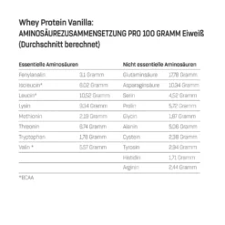 Whey Protein Probierboxen (8 Proben je 30g)