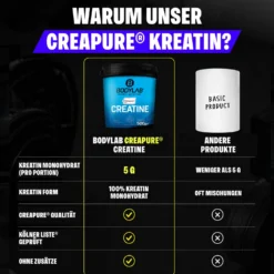 3x Creatine (Creapure®) (3x500g)