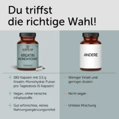 2 x Kreatin Monohydrat (2 x 180 Kapseln)