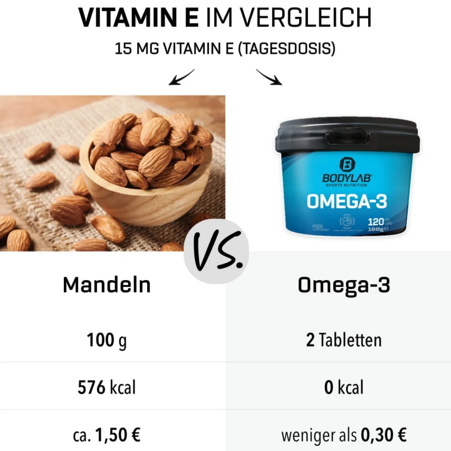 2 x Omega-3 (je 120 Kapseln)